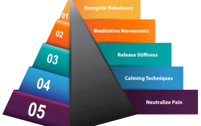 Corporate & Workplace Yoga Benefits